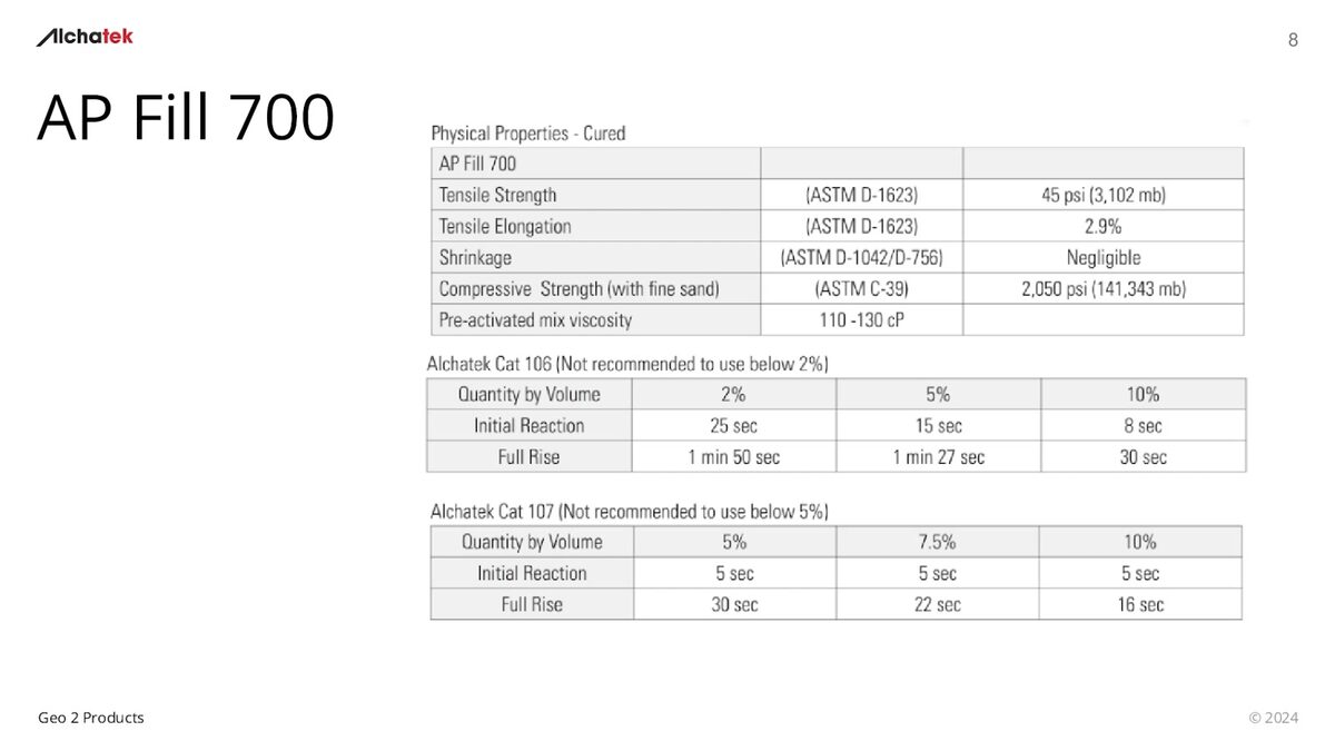 AP Fill 700 physical properties and catalyst tables