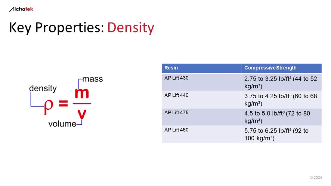 Density table