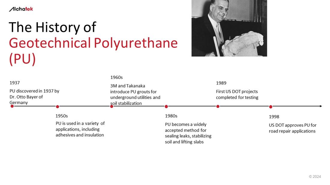 History of geotechnical polyurethane timeline