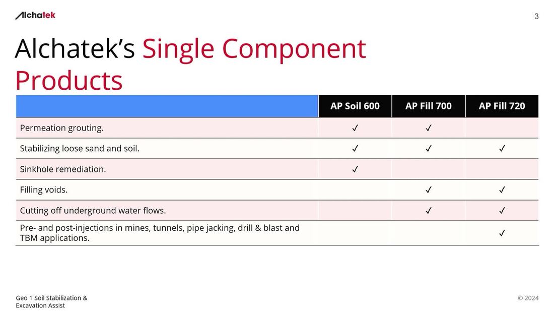 Single component product selection matrix
