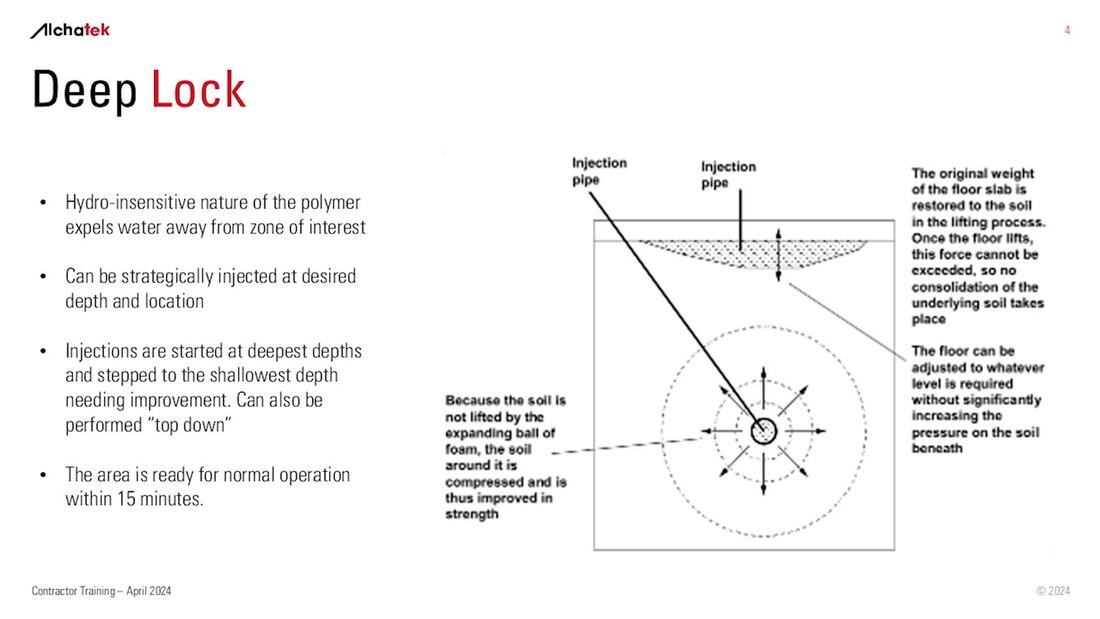 Deep Lock injection mechanics diagram