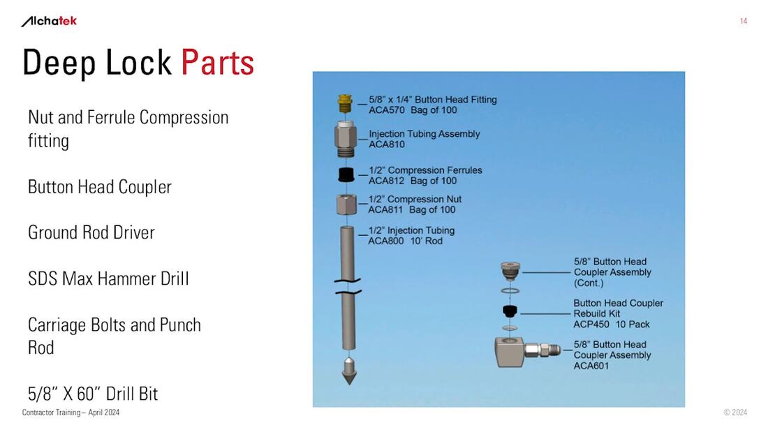 Deep Lock parts list