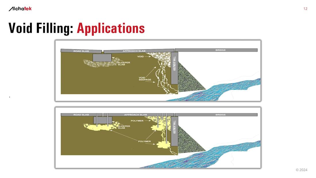 Bridge abutment void diagram
